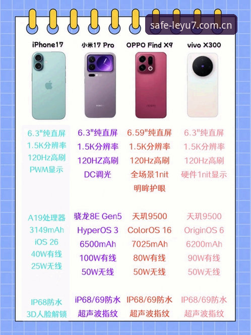 乐鱼体育平台 vs 传统数字娱乐入口：A7X9安全登录与体验全面对比